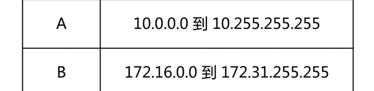 弱电网络技术基础这十点，弱电人必须掌握，值得收藏学习！